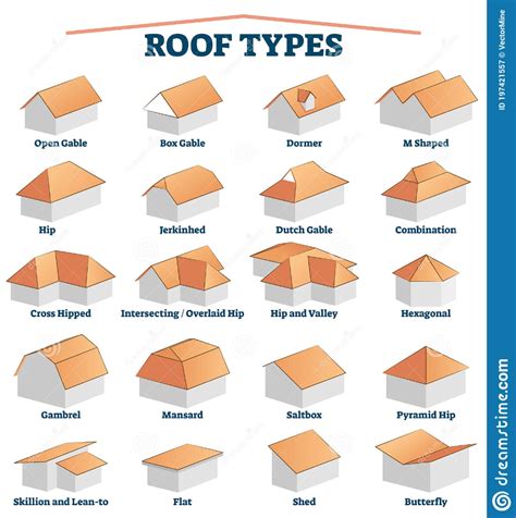 metal roof on t shaped house|shapes of a roof.